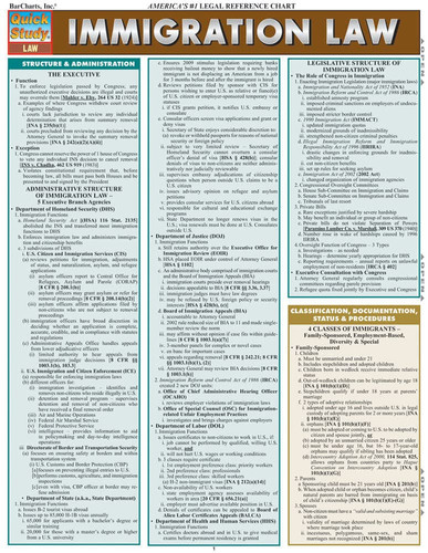 Immigration Law (Quick Study Law)